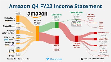 Amazon (AMZN): Porter’s Five Forces Industry and .